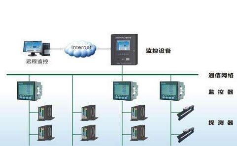 監(jiān)控系統(tǒng).jpg 監(jiān)控系統(tǒng).jpg